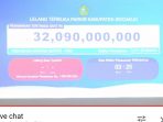 Lelang Parkir Online Dishub Sidoarjo Capai Rp. 32 Miliar