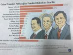 Prabowo Subianto – Puan Maharani Masuk Jajaran Calon Presiden 2024, Kecuali Muhaimin Iskandar Ketum PKB