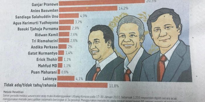 Prabowo Subianto – Puan Maharani Masuk Jajaran Calon Presiden 2024, Kecuali Muhaimin Iskandar Ketum PKB