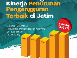 Sukses Turunkan Pengangguran 2,07 Persen, Bupati Muhdlor Beber 3 Resepnya